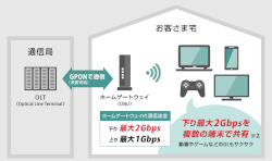 【2023年最新版】NURO 光のONUはルーター機能を搭載！その種類と性能の違いを比較